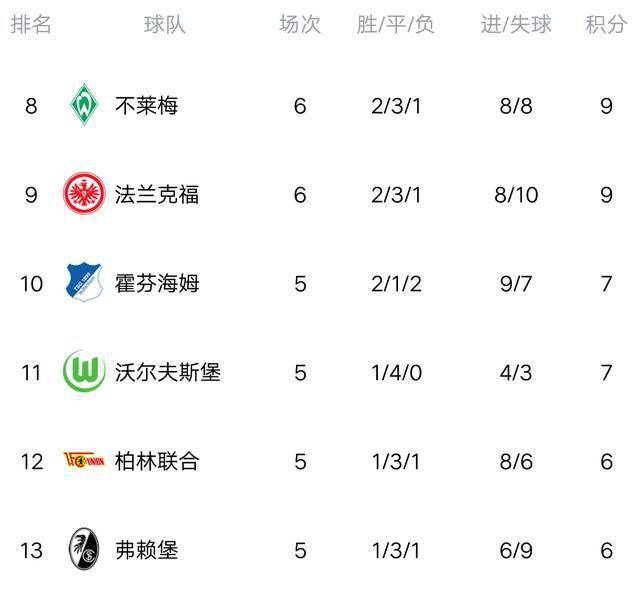 拜仁绝杀登顶积分榜  